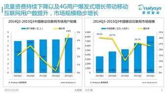 易观智库发布 2015中国移动互联网市场数据盘点